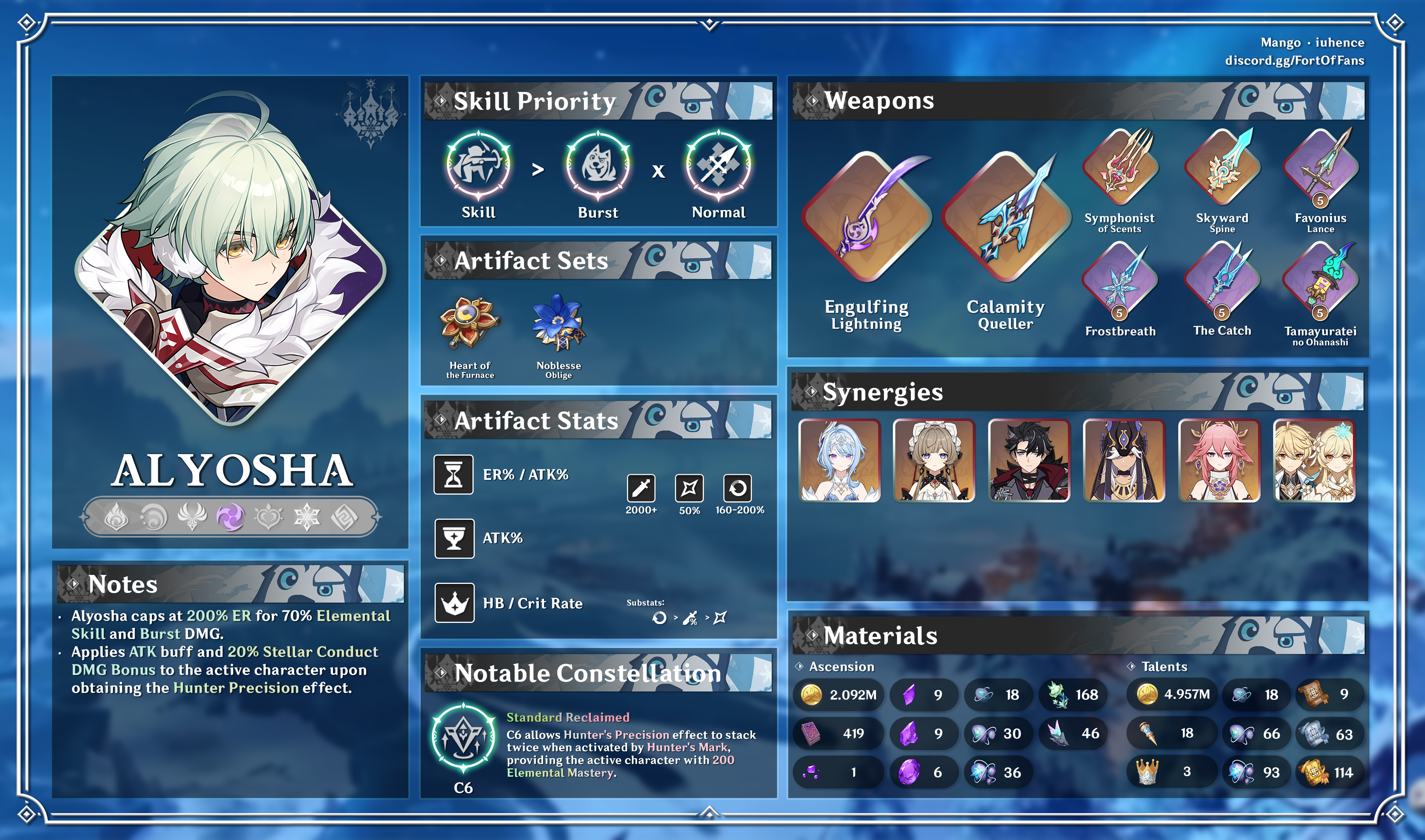 Alyosha
